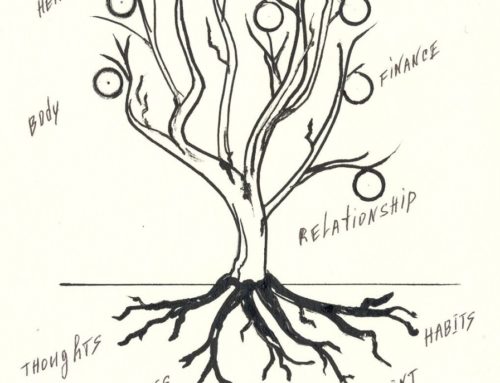 Life Tree. Inner world determines outer world.