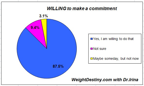 Willing to lose weight